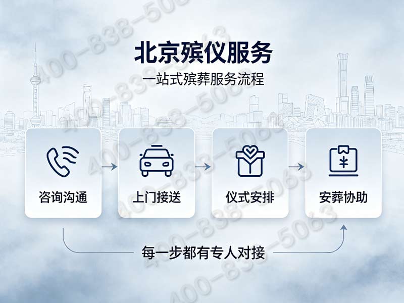 顺义殡仪服务一条龙服务怎么预约流程详解